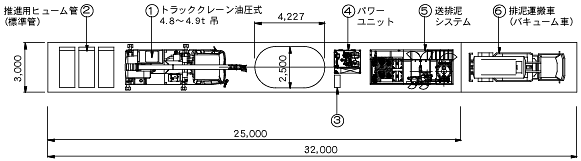 プラント標準仮設図(標準管推進時)